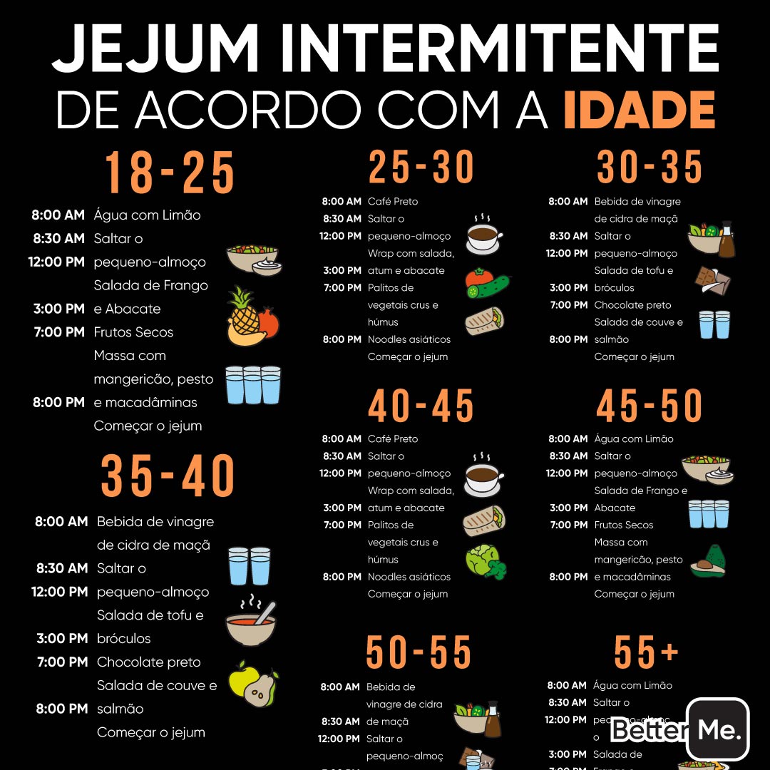 betterme's tweet photo. Que tipo de jejum intermitente a escolher? Faça um pequeno teste para descobrir. 🍎🥑🥗