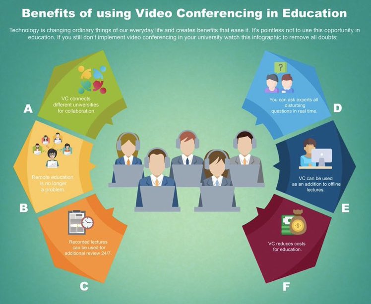 adem_onar's tweet photo. #Infographic: Benefits of using Video Conferencing in Education!

#Video #Conferencing #Education #OnlineClass #VirtualClass #AVTech #EmergingTech #AudioVisual #VideoClasses #AR #VR #Metaverse #AI #Camera #University

cc: @CathyHackl @claybavor @PaulMiller @benwood https://t.co/oUrTl4PBGM
