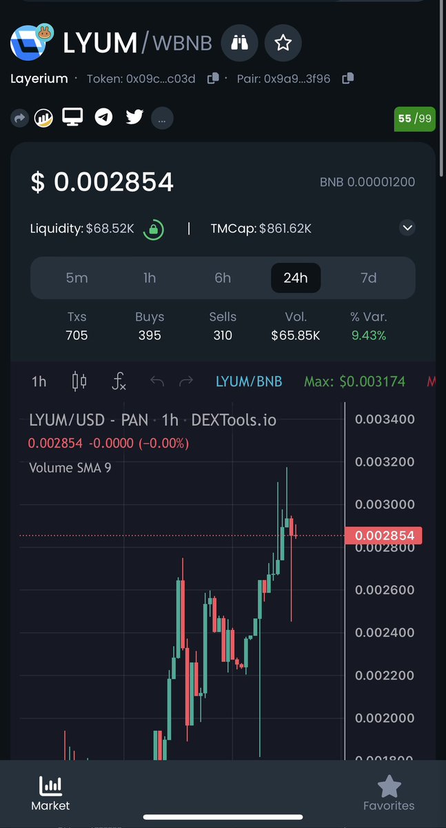 #Layerium 43x hala kaya gibi duruyor maşallah:)))

#Bnb #Pancakeswap #Gem #Eth #Loop #Nexa #Kaspa #Dıone #Kda