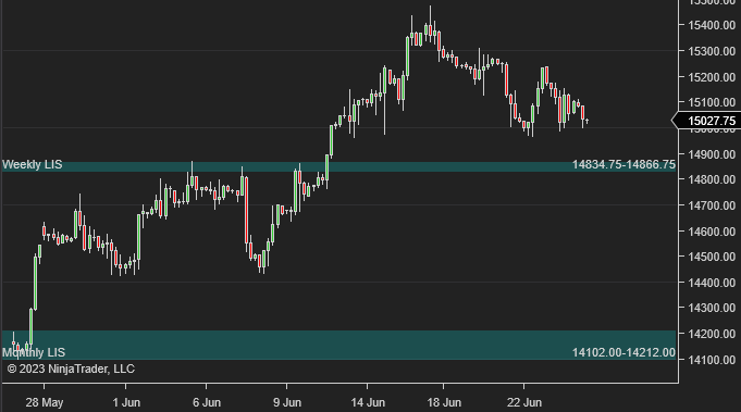 Good morning traders.

This is #NQ_F Weekly LIS for this week