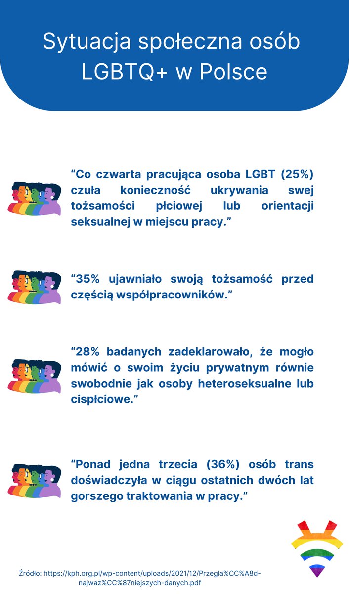 W Poznaniu Pride Week trwa w najlepsze, dlatego w tym tygodniu część postów poświęcimy na edukację, by wyrazić nasze wsparcie dla społeczności LGBTQ+ 🏳️‍🌈 
Po pełne wpisy zapraszamy na naszego LinkedIna 😊
#pridemonth #inclusion #diversity #d&amp;i #pride #beetalents #equality