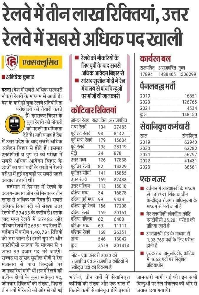 पिछ्ले 4 वर्षों से रेलवे में ग्रुप डी,स्टेशन मास्टर, ड्राइवर,टेक्निशियन,जेई,IRMS की कोई भी भर्ती नहीं निकलीं है। मोदी सरकार की नाकामयाबी की वज़ह से करोड़ो युवा बेरोजगारी की मार झेल रहे हैं। परन्तु चौकीदार विदेशों में झूठ बोल कर वाहवाही लूटने में व्यस्त हैं। #RailwayNewVacancyDo