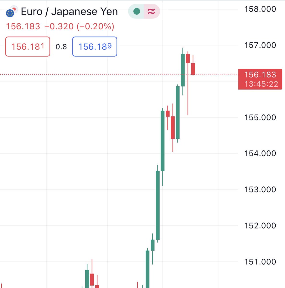 Crypto scalp room tweet media