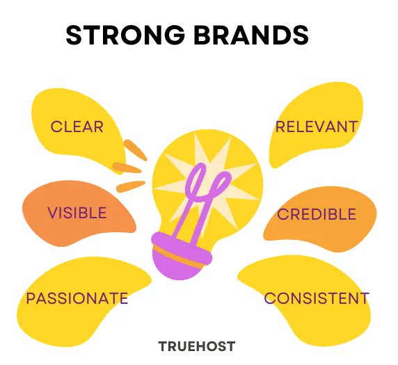 We empower strong brands.
#webhosting #resellerhosting #webpresence #brands #emails 
buff.ly/3l3MUTk