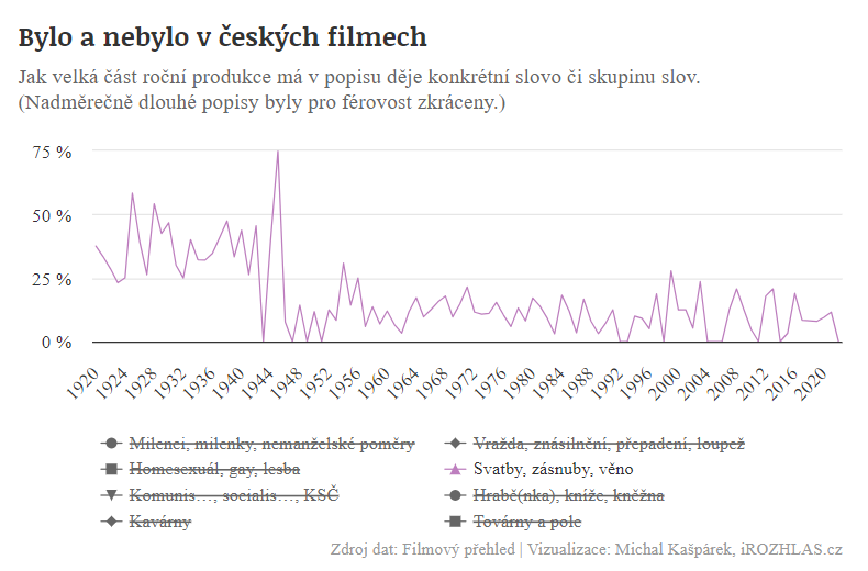 Michal Kašpárek tweet media