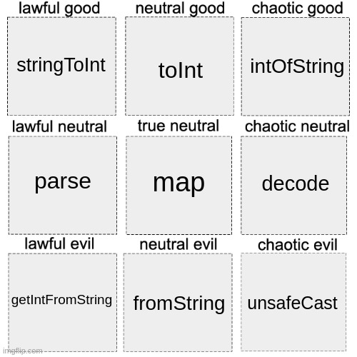 You want to write a function to convert a 'String' to an 'Integer'.

How do you name it?

Tag yourself 👇