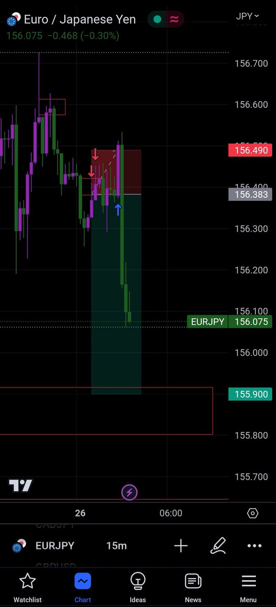 A good way to start the week.

Wishing y'all a pipful week ahead. 

#Risk
#riskmanagement #forex #eurjpy #EURUSD #eu