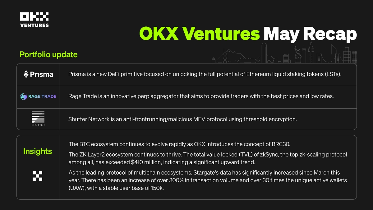 OKX Ventures Investment Report in May link.medium.com/crRdrREkWAb