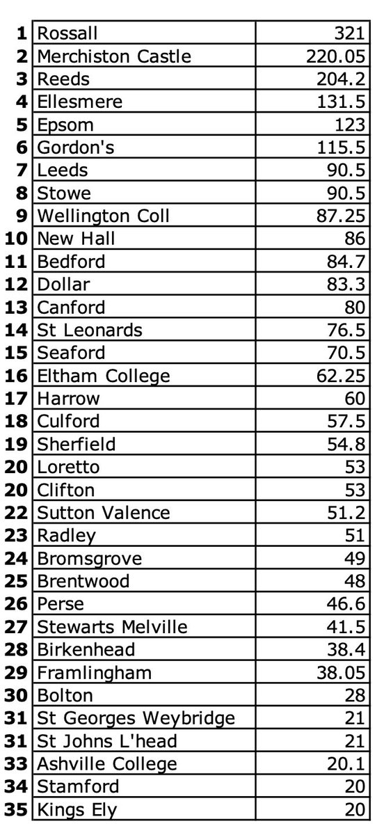 Merchiston Golf Academy tweet media