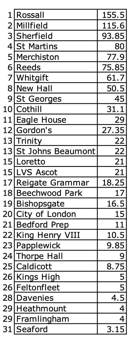 Merchiston Golf Academy tweet media
