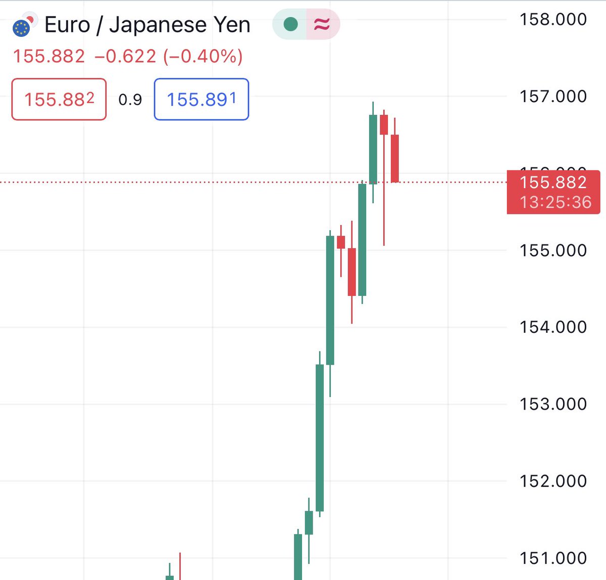 Crypto scalp room tweet media
