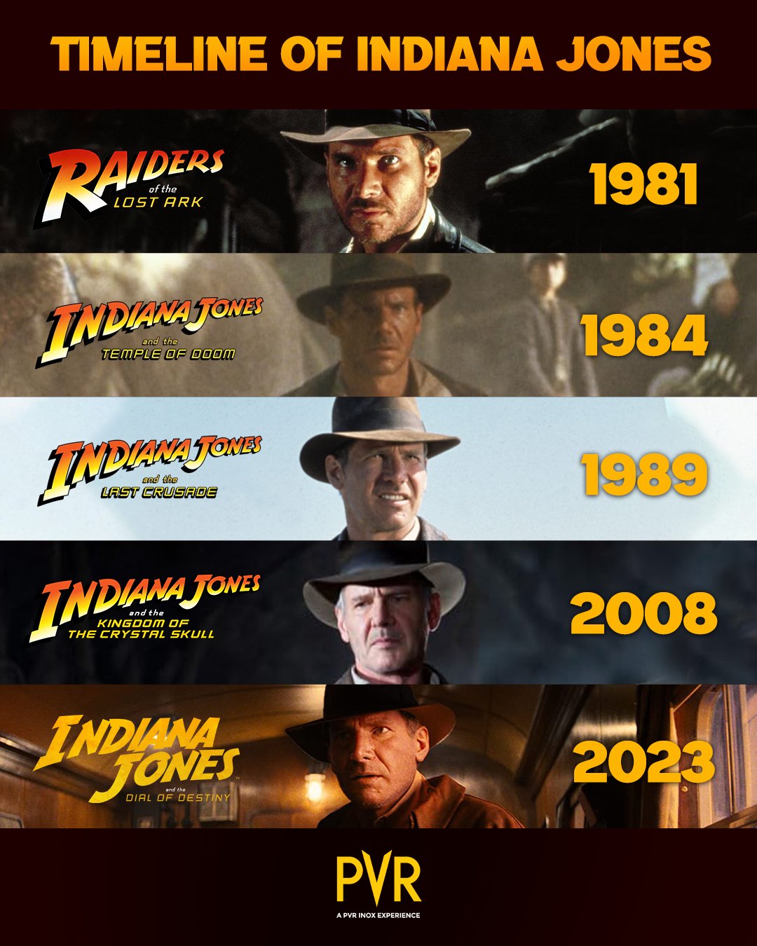 All The Indiana Jones Movies In Order Of Chronology