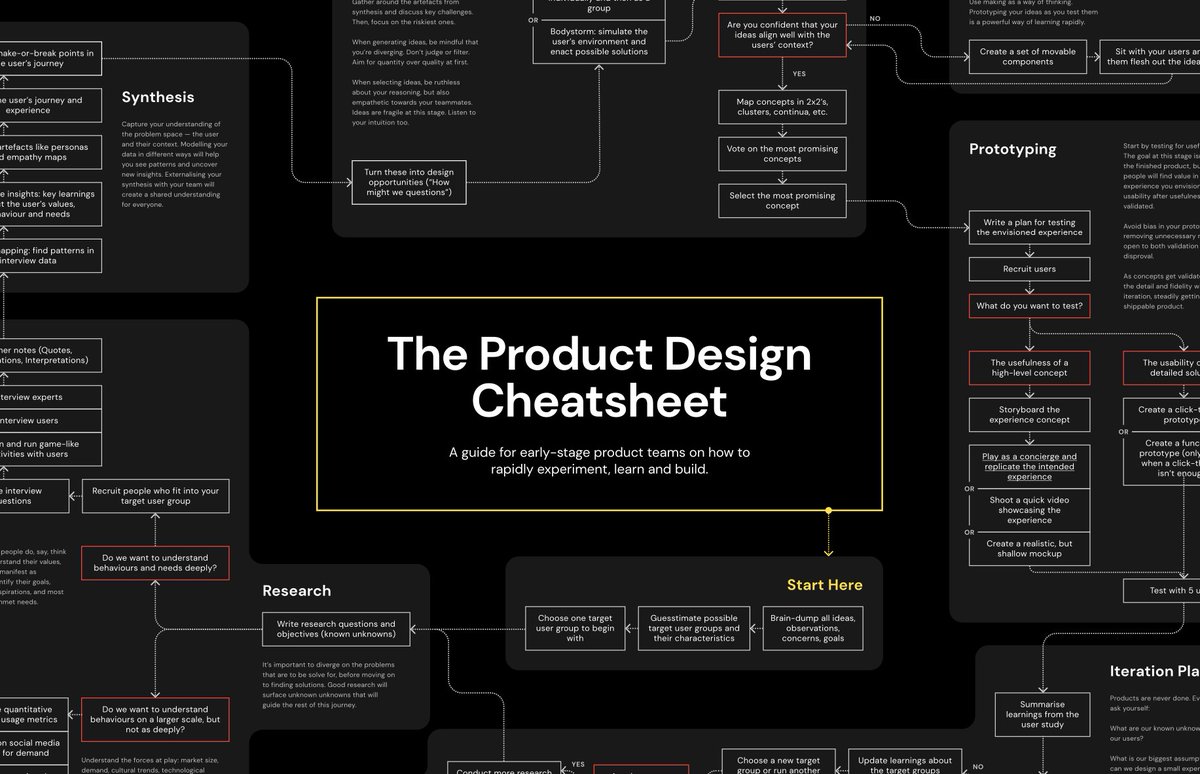 uxlinks's tweet image. Excellent Product Design Cheatsheet PDF 🚀🔖

A guide for early-stage product teams on how to rapidly experiment, learn and build.

prophecy.one/downloads/Prop…

#ux #ui #uxdesign #uidesign #productdesign #uxstrategy #stakeholders #prototyping #uxresearch #usertesting…
