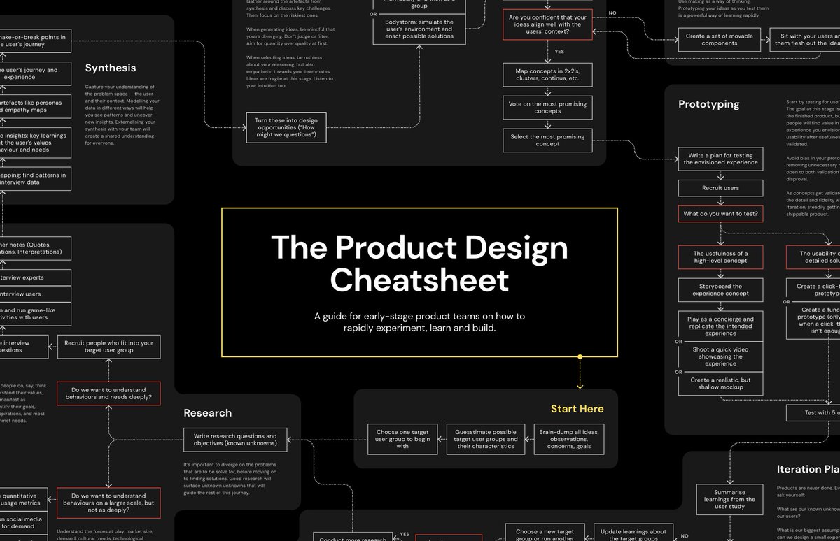 Excellent Product Design Cheatsheet PDF 🚀🔖

A guide for early-stage product teams on how to rapidly experiment, learn and build.

prophecy.one/downloads/Prop…

#ux #ui #uxdesign #uidesign #productdesign #uxstrategy #stakeholders #prototyping #uxresearch #usertesting…