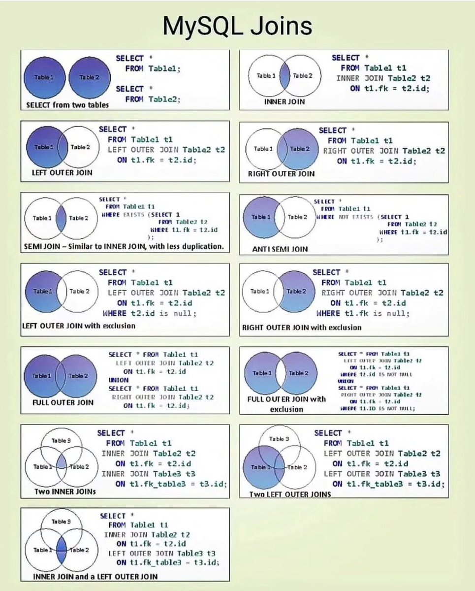 انواع Joins فى MySQL 👨🏻‍💻🚀