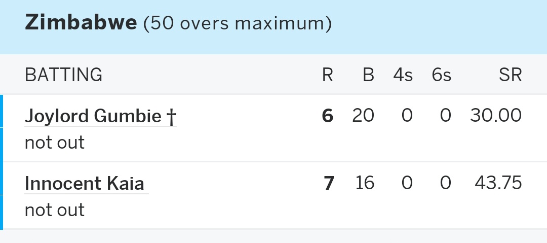 marcedhall's tweet photo. Show me a better named opening partnership.  I'll wait.
@ESPNcricinfo
#zimvsusa https://t.co/Ybii4MbwAO