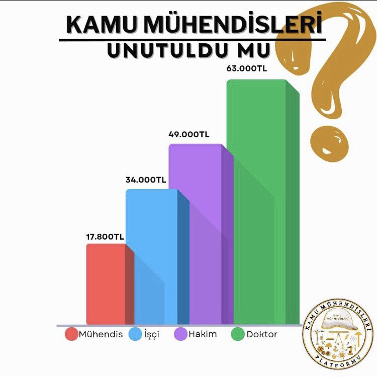 feritozer08's tweet photo. Bunların proje ihale şartname yapım işletme ve daha sayamadığım aşamalarında çalışmış ve hala daha çalışan KAMU MÜHENDİSLERİ nin yaşadığı mağduriyeti biliyor musunuz ?

Kendiliğinden olmuyor bunlar !
KAMU MÜHENDİSLERİ 
Wagner https://t.co/9zwVT9fZGD