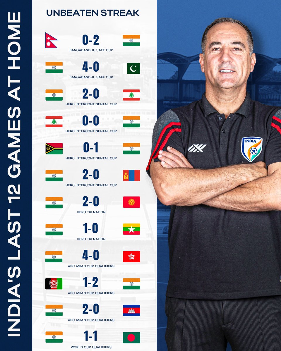IndianFootball's tweet image. 𝙐𝙉𝘽𝙀𝘼𝙏𝙀𝙉 𝙄𝙉 𝙏𝙃𝙀 𝙇𝘼𝙎𝙏 1️⃣2️⃣ 𝙈𝘼𝙏𝘾𝙃𝙀𝙎 𝙋𝙇𝘼𝙔𝙀𝘿 𝙄𝙉 𝙄𝙉𝘿𝙄𝘼

The #BlueTigers 🐯 have been on an impressive run and haven’t lost since September 2️⃣0️⃣1️⃣9️⃣ when playing in front of #IndianFootball fans 💙🇮🇳💪🏽