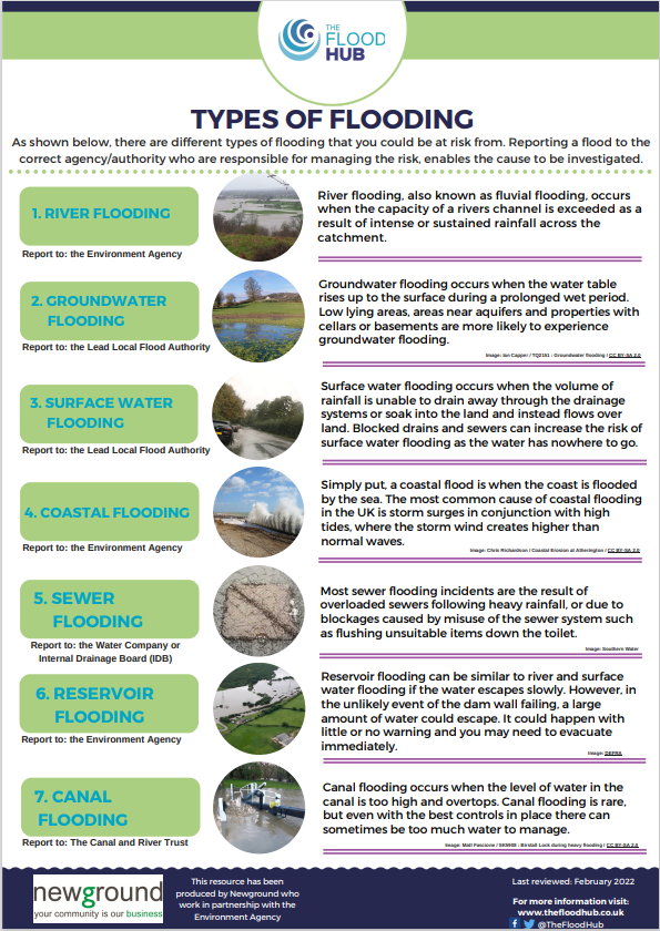 TheFloodHub's tweet photo. 💦 Did you know that #flooding can come from various sources? It's not just #rivers! 

🌍 Expand your knowledge about different types of flooding and their implications; access our resource here: https://t.co/KgTddxeXUP

#BeFloodAware #Flood #CoastalFlooding #Groundwater #Sewer https://t.co/NPVTVTNpMt