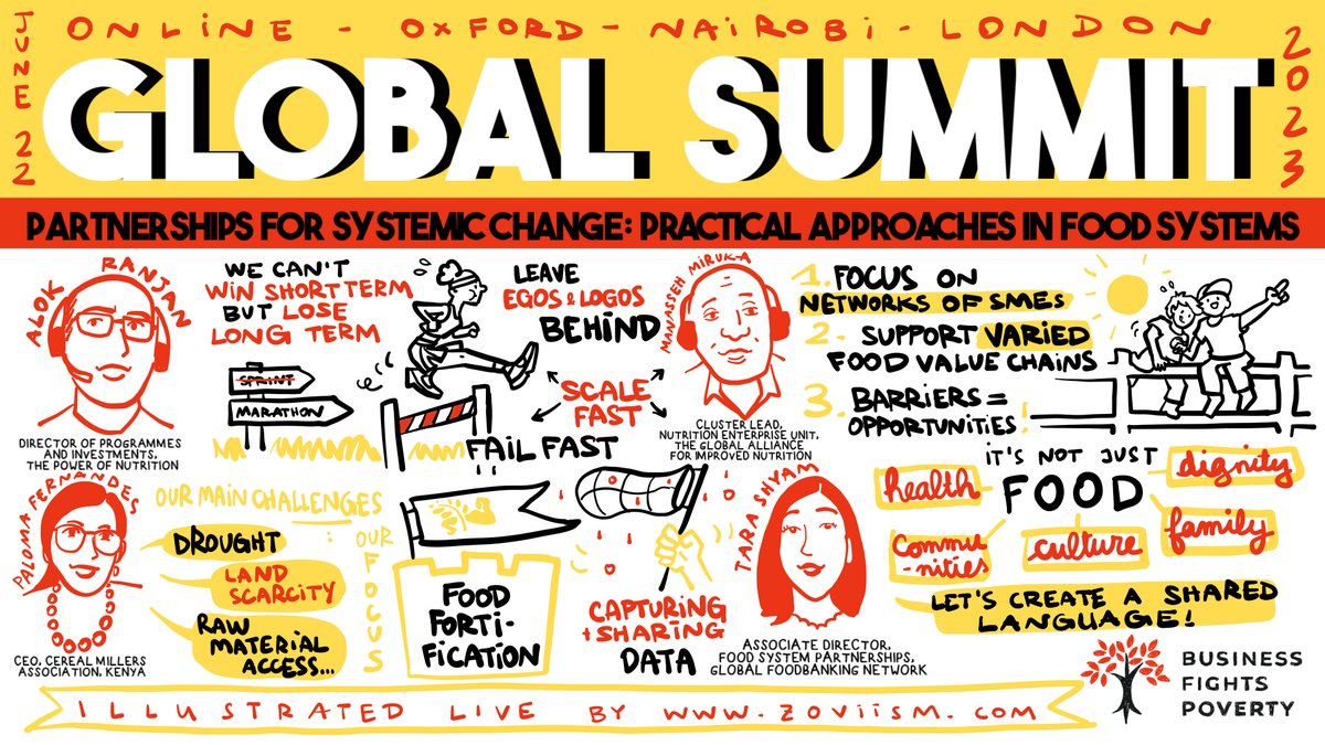 Discover visuals from our Global Summit Workshop on systemic change in #FoodSystems with @ManassehMiruka @GAINalliance, Tara Shyam
@foodbanking, @dralokiranjan @FundNutrition & Paloma Fernandes @CerealMillers.

#BFP_Global #FoodSecurity