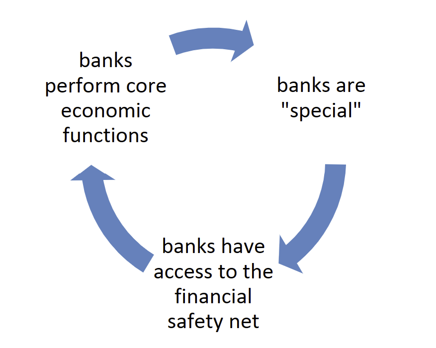 The BIS joining the ranks of #tokenization advocates is certainly a game-changer for traditional banks. The latter are still considered "special" given their privileged access the public financial safety net, provided among others by central banks. See eg bit.ly/3qYSlZ0