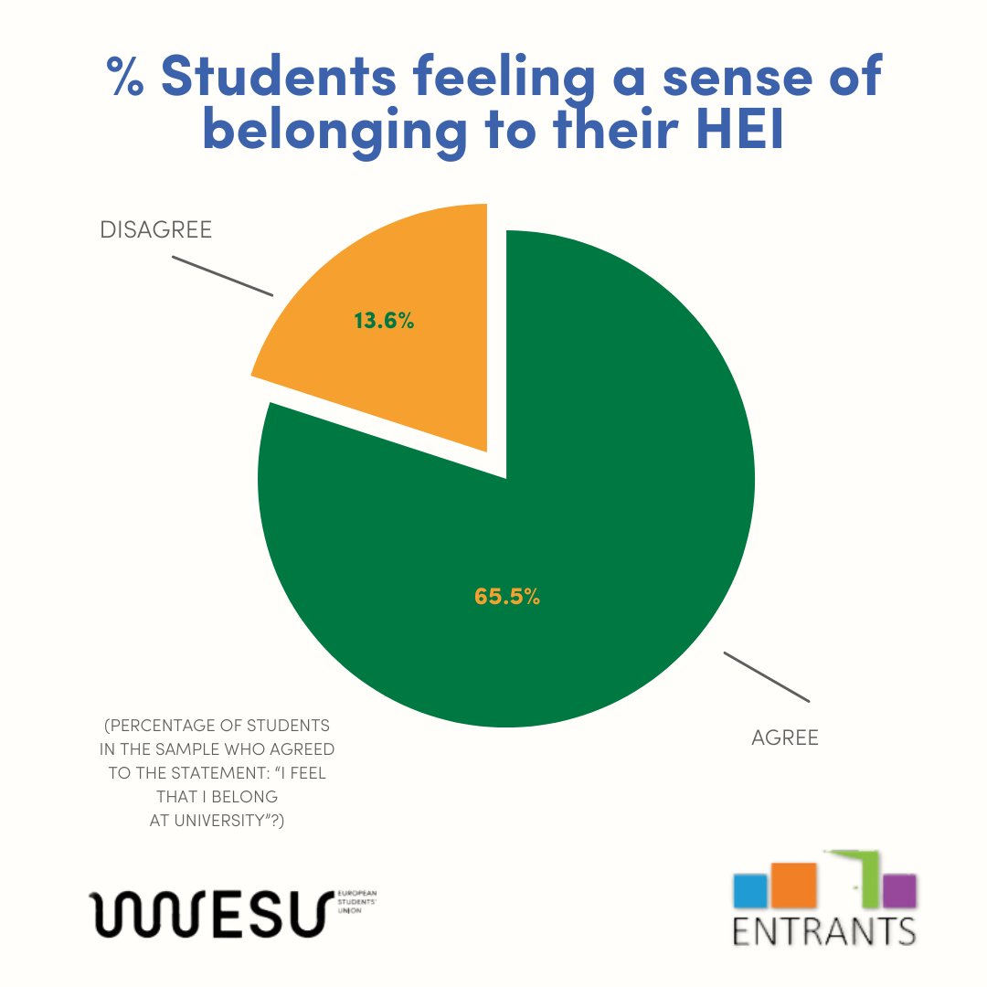 Erasmus+ Project ENTRANTS 🇪🇺🇦🇹🇧🇪🇬🇧🇩🇪 tweet media