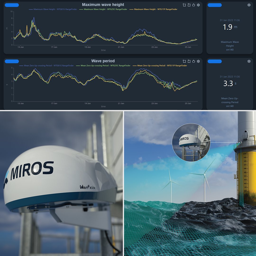 mirosgroup's tweet image. ➡️ Do you need #realtime #insights into #wavedynamics and #offshore conditions? Need to measure directional #wave spectra? Then you should learn more about WaveFusion®: hubs.ly/Q01VLBHg0 #SeaStateAsAService 🌊📲 #KnowYourWaves #offshorewind #floatingwind #aaS #IoT #vessels