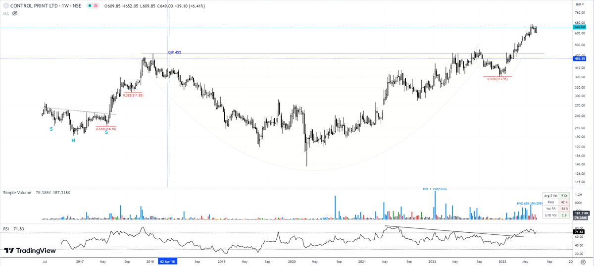 StealthWealth_'s tweet image. Excellent patterns visible in #ControlPrint Weekly chart.