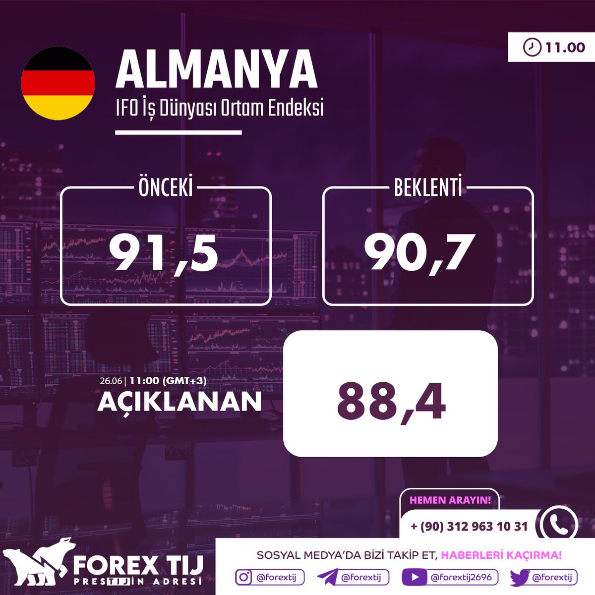 ForexTij's tweet photo. #Almanya IFO İş Dünyası Ortam Endeksi
Önceki: 91,5 iken
90,7 olması beklenen
88,4 olarak açıklandı.
Daha fazlası için Telegram kalanımıza katıl! https://t.co/PHfYUiKnnY
#dolar #euro #petrol #altın #doğalgaz #gümüş #dax #nasdaq #forextij #forex #forextrading #trade #borsa #piyasa https://t.co/rGPD846Qjf