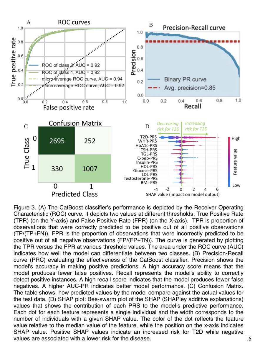 Improved Type 2 Diabetes Risk Stratification in the Qatar Biobank Cohort by Ensemble Learning Classifier Incorporating Multi-Trait, Population-Specific, Polygenic Risk Scores medrxiv.org/content/10.110…