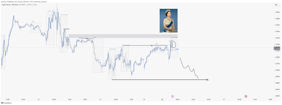 $GBPUSD
Bu yükselişi cuma bekliyordum bugün verdi sırada ki hedefimi chart üzerinde belirttim.