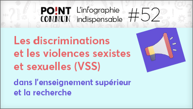 UParisNanterre's tweet image. 💜 L'infographie issue du #PointCOMMUN de juin propose un état des lieux chiffré des discriminations et des violences sexistes et sexuelles #VSS et de la précarité menstruelle dans l’enseignement supérieur et la recherche.

Découvrez la ici 👇
pointcommun.parisnanterre.fr/archives-des-a…