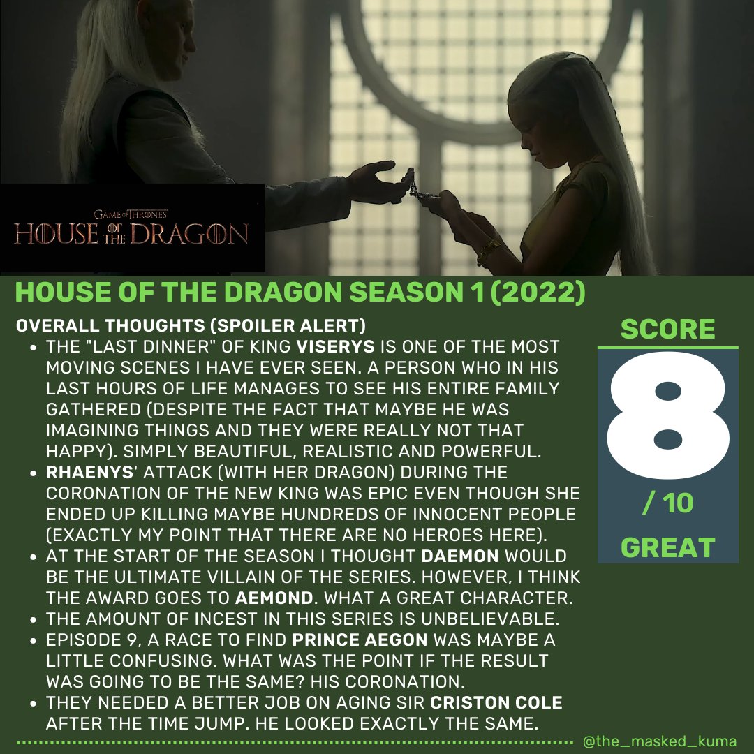 The_Masked_Kuma's tweet photo. #houseofthedragon (2022) THOUGHTS/IMPRESIONES!

IT MADE JUSTICE TO THE HYPE IT RECEIVED FROM THE MEDIA. DEFINITELY A WIN.

#movies #series #tvshows #tvseries #films #hbomax #gameofthrones #mattsmith #emmadarcy #oliviacooke #paddyconsidine #rhysifans #georgerrmartin https://t.co/OQD1cNzDsJ