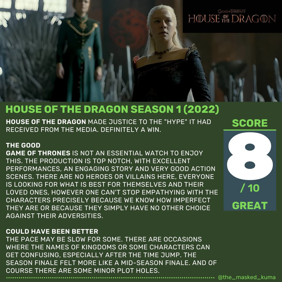 The_Masked_Kuma's tweet photo. #houseofthedragon (2022) THOUGHTS/IMPRESIONES!

IT MADE JUSTICE TO THE HYPE IT RECEIVED FROM THE MEDIA. DEFINITELY A WIN.

#movies #series #tvshows #tvseries #films #hbomax #gameofthrones #mattsmith #emmadarcy #oliviacooke #paddyconsidine #rhysifans #georgerrmartin https://t.co/OQD1cNzDsJ