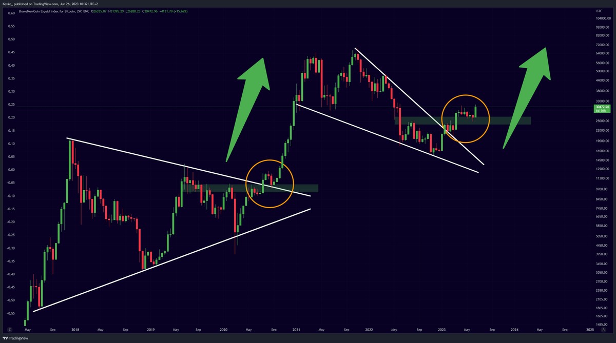 THE #BITCOIN BULL MARKET OFFICIALLY STARTED!!