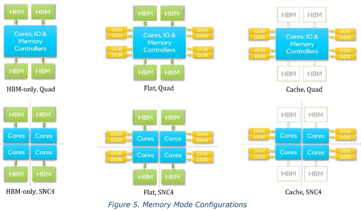 InstLatX64 on Twitter: