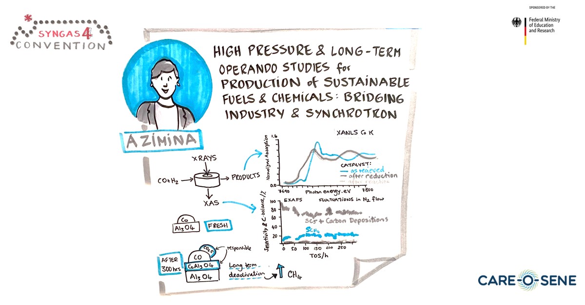 #CAREOSENE was part of the Syngas Convention "Fuels and chemicals from synthesis gas: state of the art 4“ which took place from 2-5 April, focusing on the production of synthesis gas and its conversion. Read more linkedin.com/feed/update/ur…
#SAF #HZB #KIT #IKTS #INERATEC #UTC
