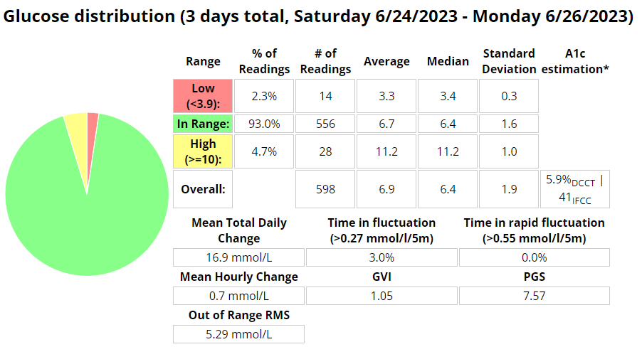 Mermaid Sanne 🧜‍♀️ tweet media