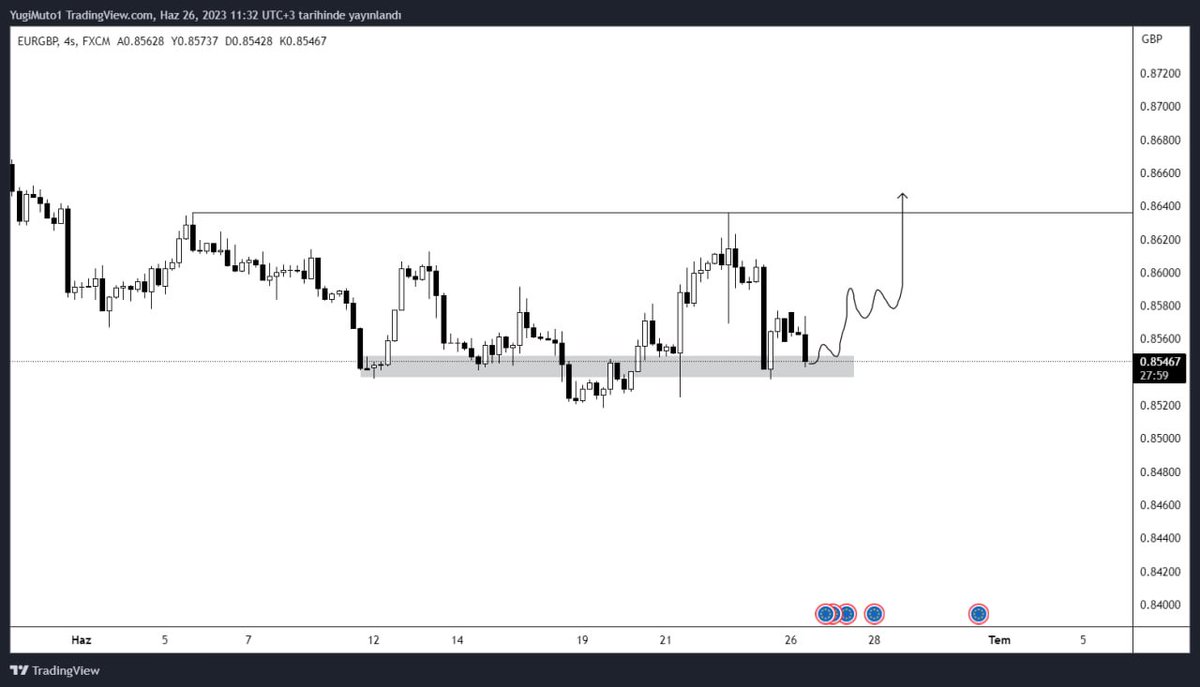 #EURGBP $EU $EURGBP Target liquidity