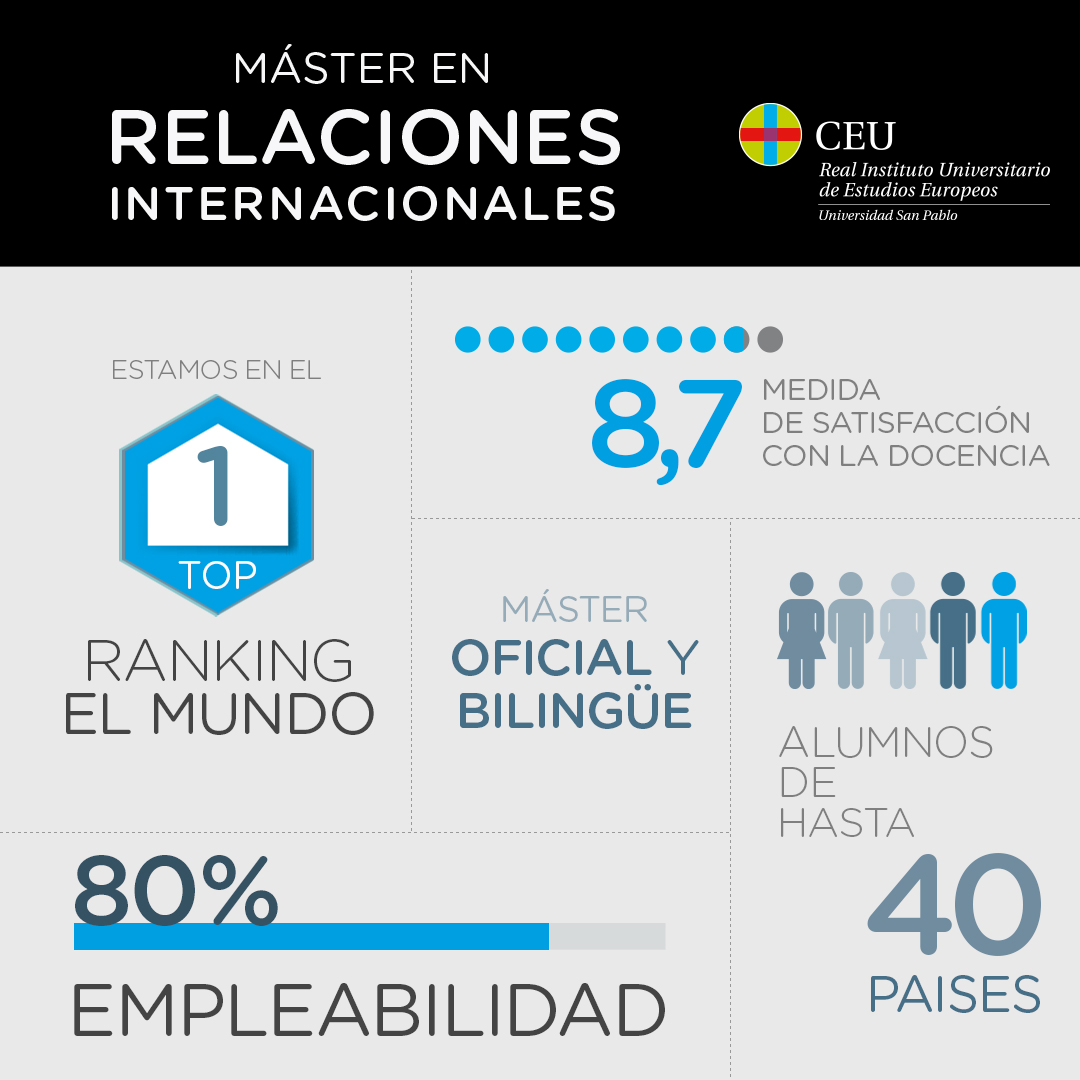 Máster Relaciones Internacionales CEU tweet media