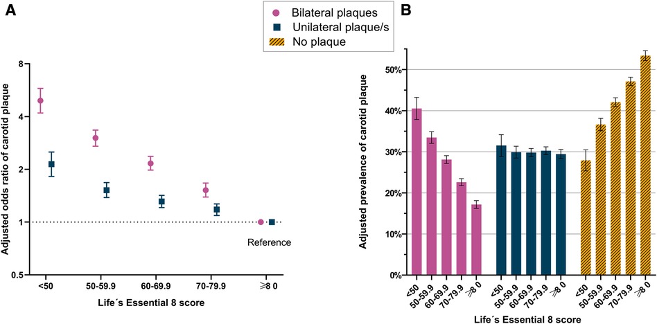Excited to share our latest. The new Life's Essential 8 by AHA (replacing ideal CVH) is strongly and inversely associated with carotid artery plaques. 

Great teamwork: <a href="/AdilloAngel/">Ángel Herraiz Adillo</a> <a href="/AhlqvistViktor/">Viktor H. Ahlqvist</a> <a href="/sarita_hf/">Sara Higueras-Fresnillo</a> <a href="/DanielBerglind/">Daniel Berglind, PhD</a> <a href="/ortegaporcel/">Francisco B. Ortega</a> <a href="/drRadholm/">Karin Rådholm</a> 

frontiersin.org/articles/10.33…