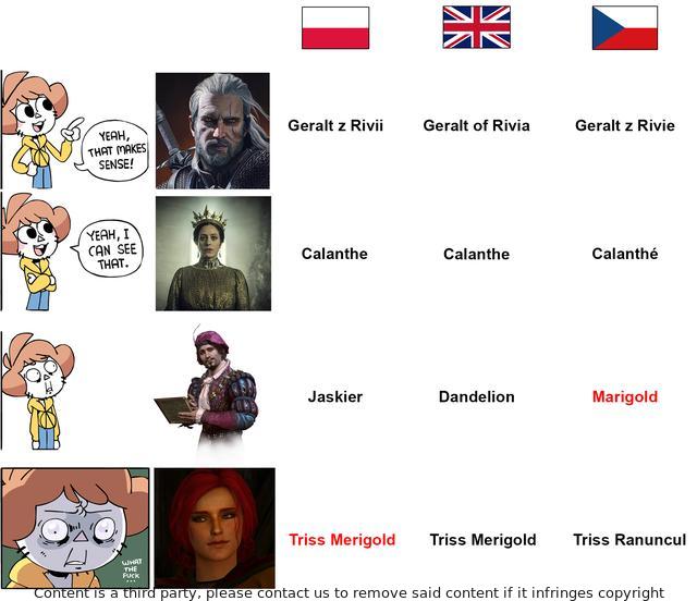 translators trolling