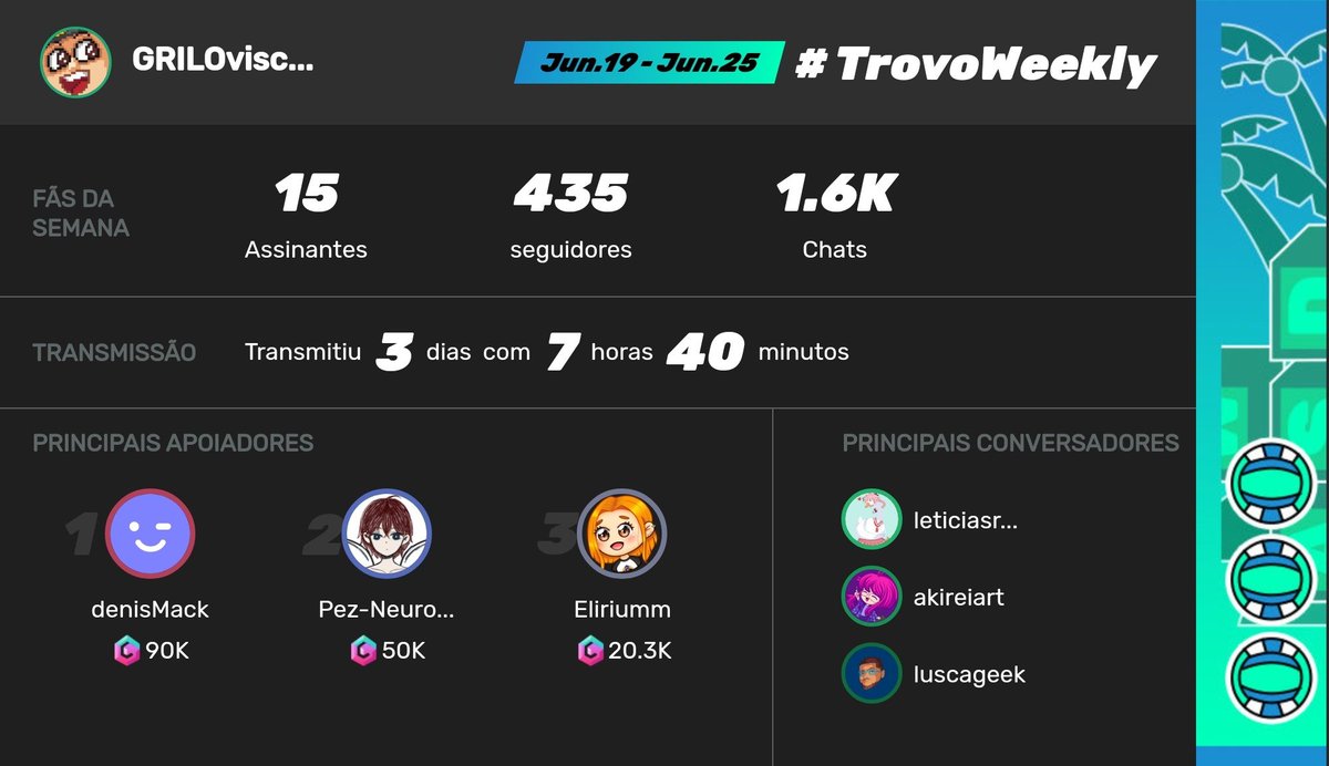 griloviscky's tweet image. 🙇‍♂️💟 ty / gracias / obgd \o/ @trovobrasil

#trovolive #pixelstream #trovoweekly #SupportSmallStreams #trovolovers #MondayMotivation