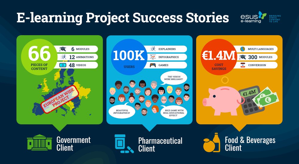Esus E-learning tweet media