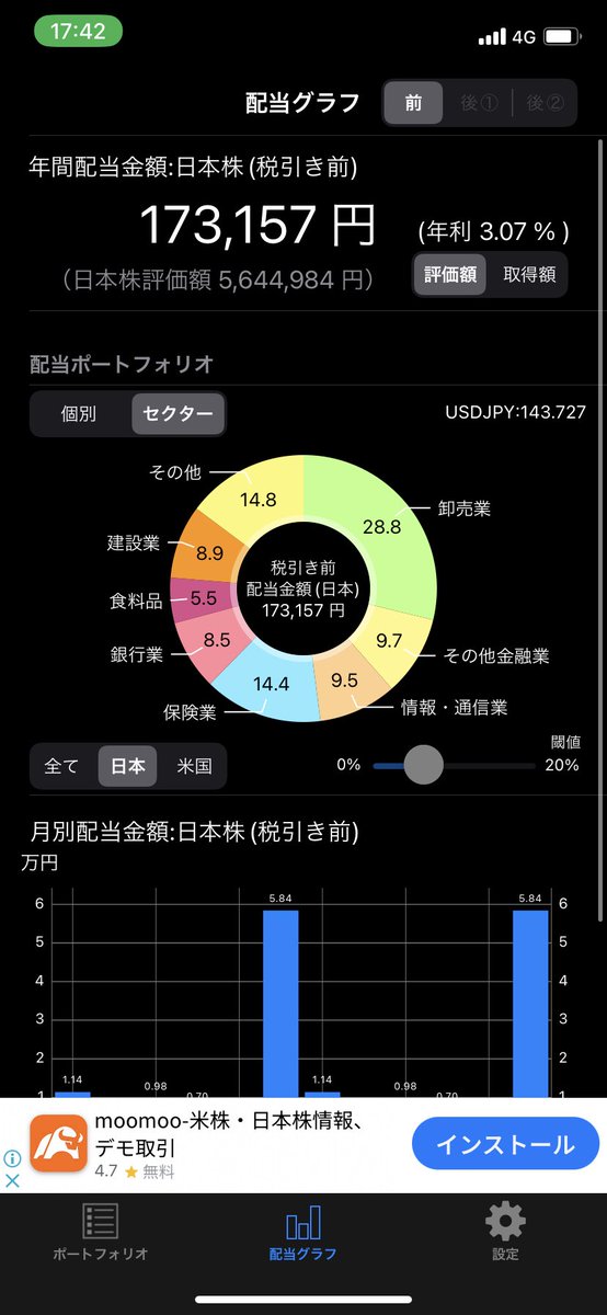 AtanoHiroto's tweet photo. 今日は、

三菱HCキャピタル＋25株
NTTを＋43株で単元化
INPEXを＋20株で単元化。

年間配当も徐々に増えてきている。 https://t.co/b2XZUo3BtL