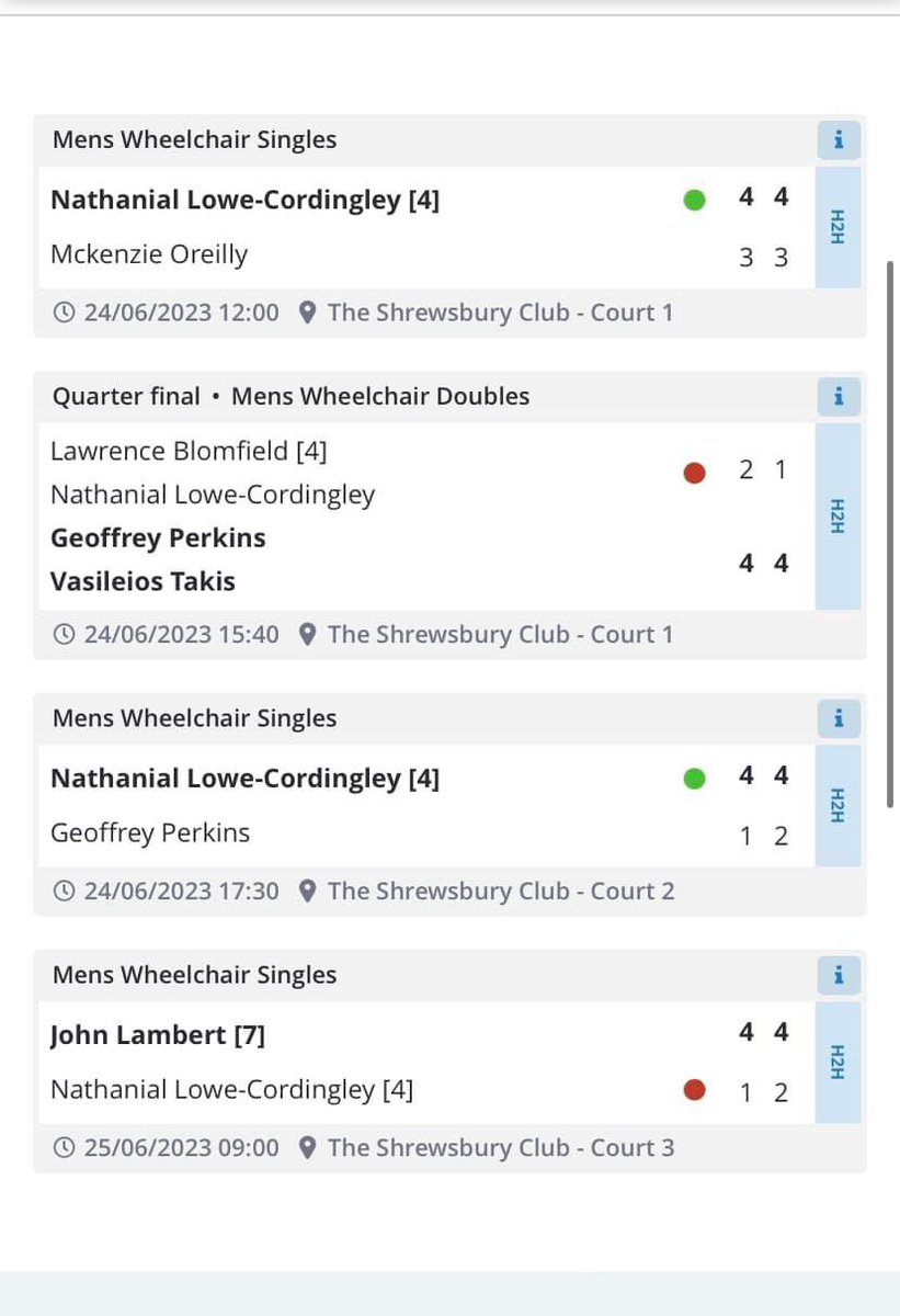 Had a great tournament in the shrewsbury open this weekend, unfortunately I lost 4-1 4-2 in the semi finals. It was my  first ever semi finals I’ve in my career in the men’s wheelchair singles. 🎾🎾🎾 bring on wrexham in September. <a href="/WChairTennisGB/">Wheelchair Tennis (LTA)</a>  <a href="/shrewsbury_club/">The Shrewsbury Club</a>