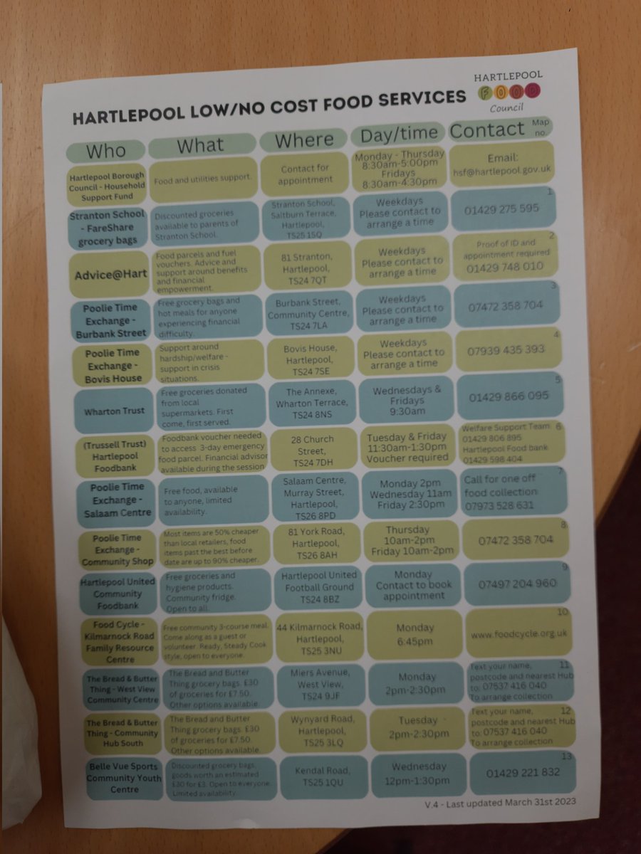 Grannyherro's tweet photo. Check out all the low cost/ no cost food services in #hartlepool. A valuable support service responding to a need that shouldn't be there. #endfoodinsecurity @ApleCollective @ThriveTeesside @jrf_uk #APLEMonth2023 https://t.co/5QrBCR5GPL