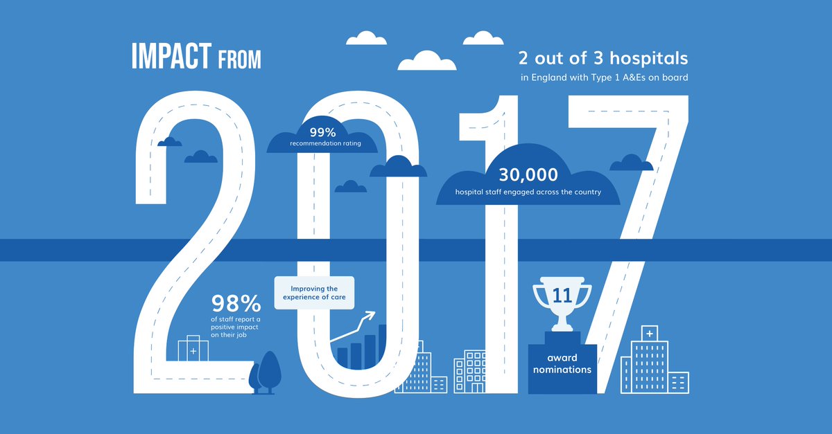 Our impact report outlines the success of co-production in transforming mental health culture in acute hospitals:

🌟 We are in 2 out of 3 acute hospitals
🌟 Over 30,000 members of staff trained
🌟 98% reported positive impact on their job

wecantalk.online/impact