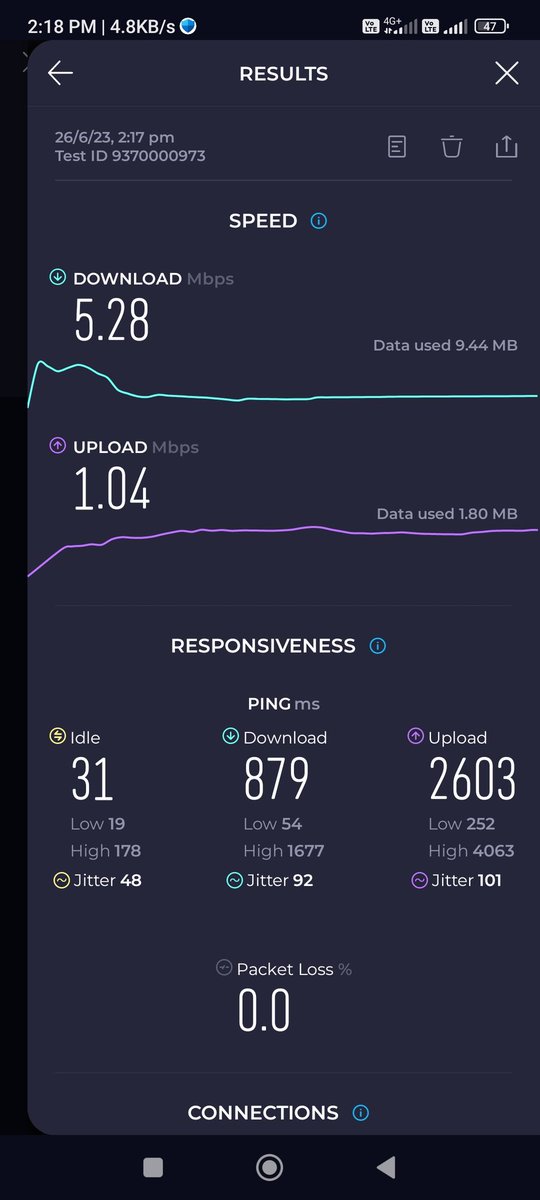 @JioCare 
Please compare your shitty Tru 5g speed against #Airtel using the same phone & same place.
The 1st screenshot is of Airtel & 2nd is yours. Speed difference of 2 magnitude