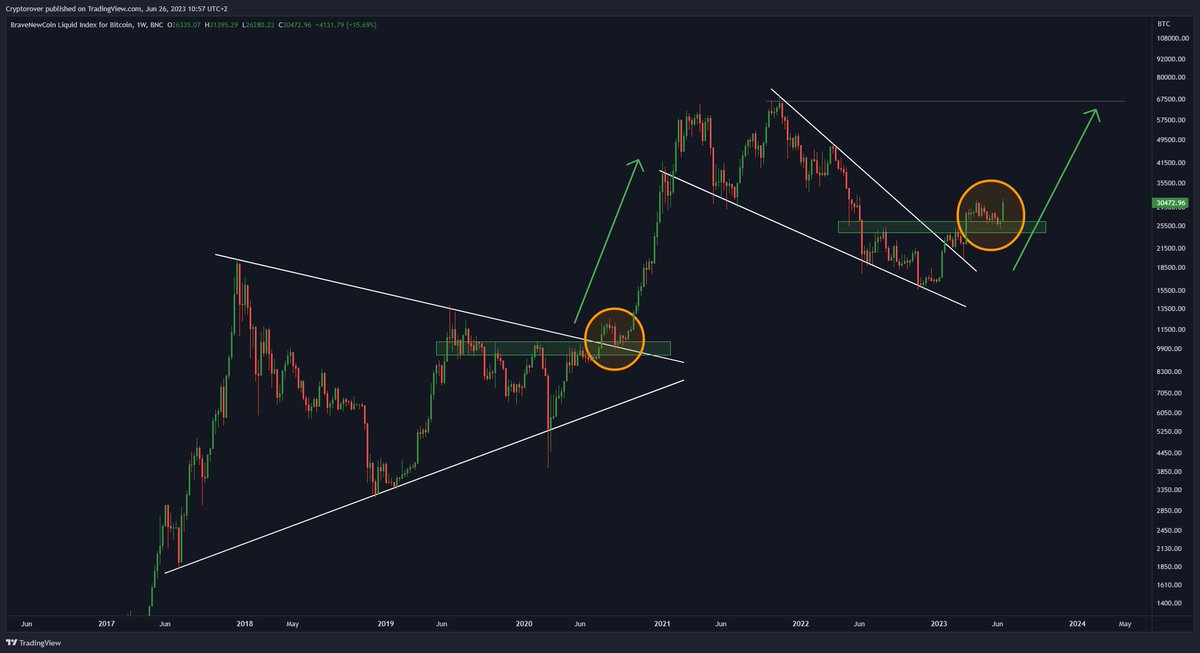 #BITCOIN HISTORICAL BREAKOUT! 🔥👇